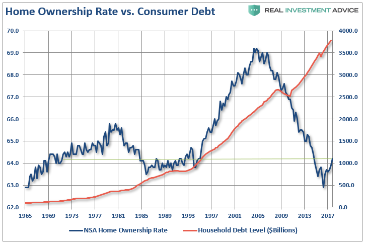 https://martinhladyniuk.com/wp-content/uploads/2018/09/56451-home-ownership-debt-071218.png